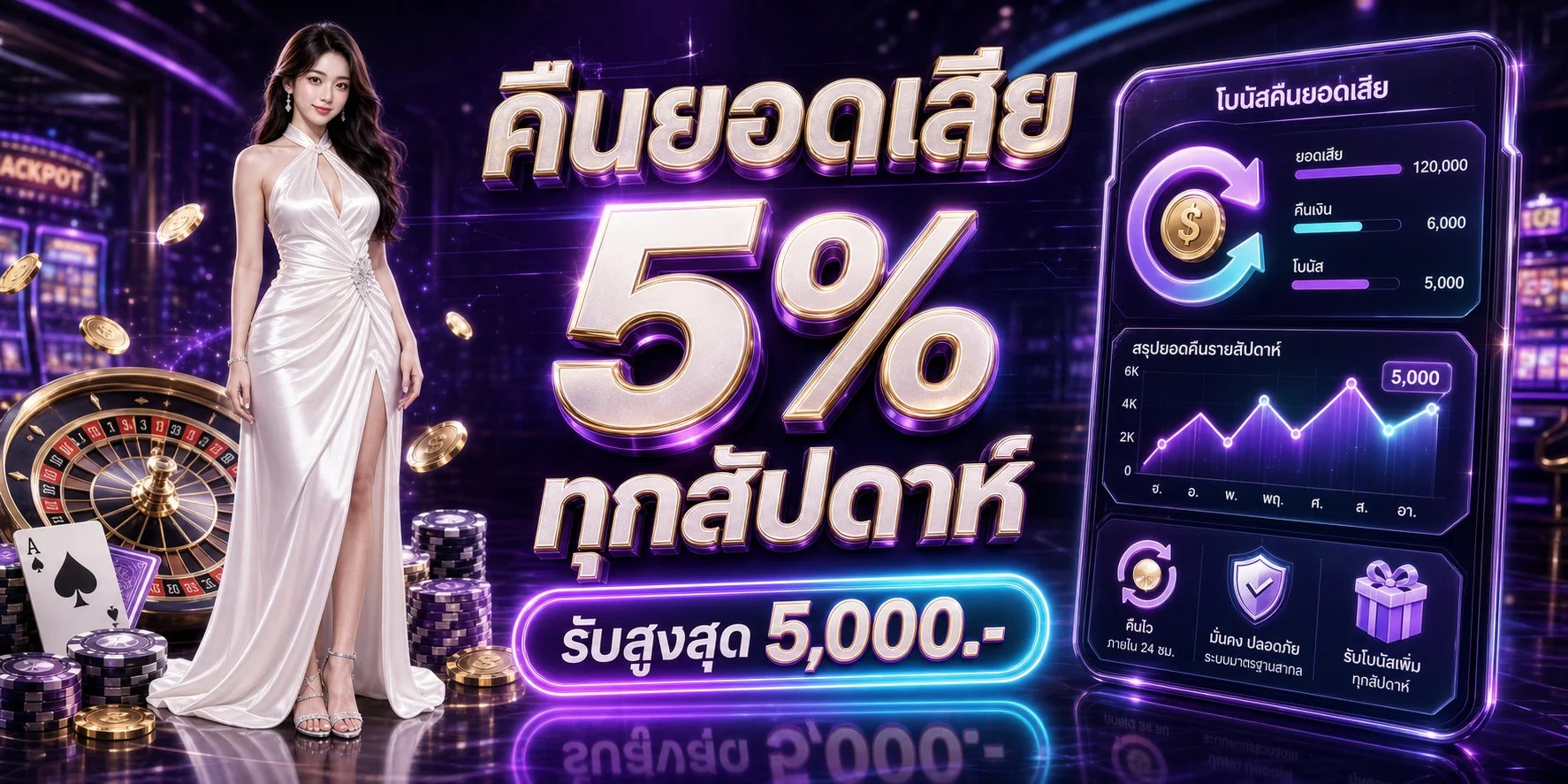 สมัครสมาชิก area511 ขั้นตอนง่าย ฝากถอนออโต้